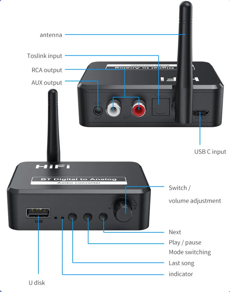 Bluetooth Toslink DAC აუდიო ბოქსი — პორტები SPDIF AUX RCA