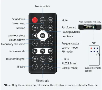 Infrared Remote Control