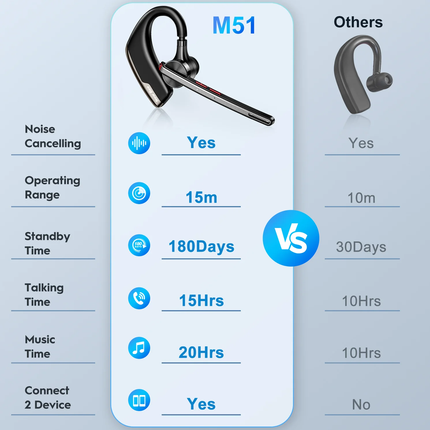 New Bee M51 - ფოტო 3