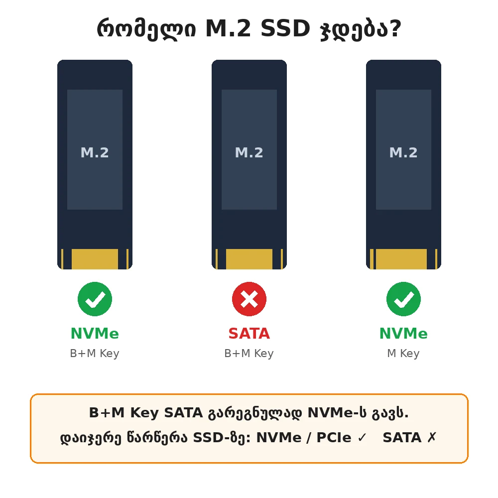 რომელი M.2 SSD ჯდება: NVMe კი, SATA არა
